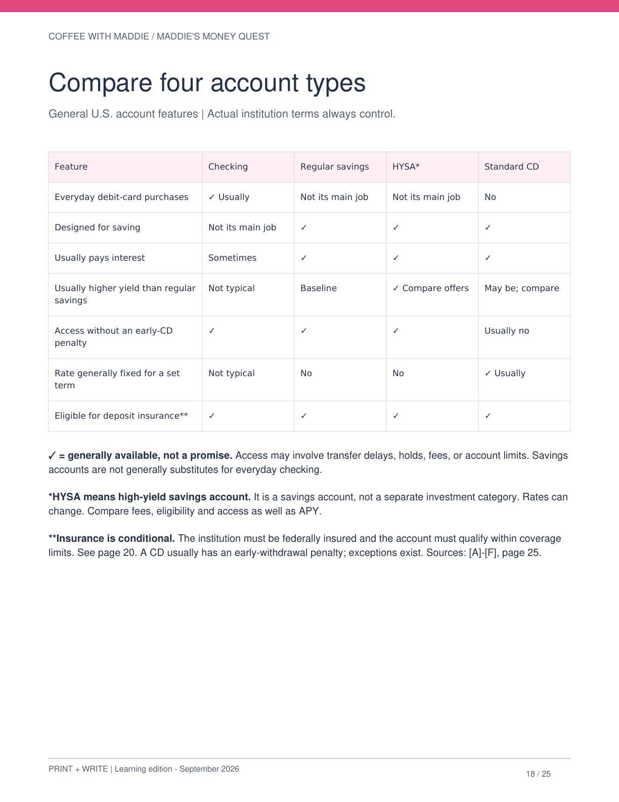 Compare checking, regular savings, HYSA and CDs, actual English workbook page 18
